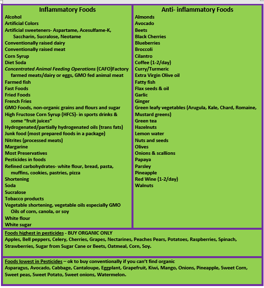 To avoid weight gain this Inflammatory Food list will help in deciding what to avoid when  purchasing foods. To avoid weight gain this Inflammatory Food list will help in deciding what to avoid when  purchasing foods.